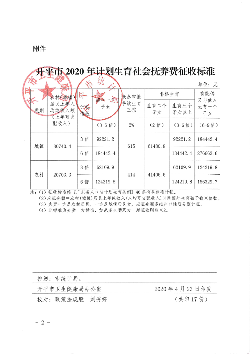 關(guān)于印發(fā)《開平市2020年計劃生育社會撫養(yǎng)費征收標(biāo)準(zhǔn)》的通知0001.jpg