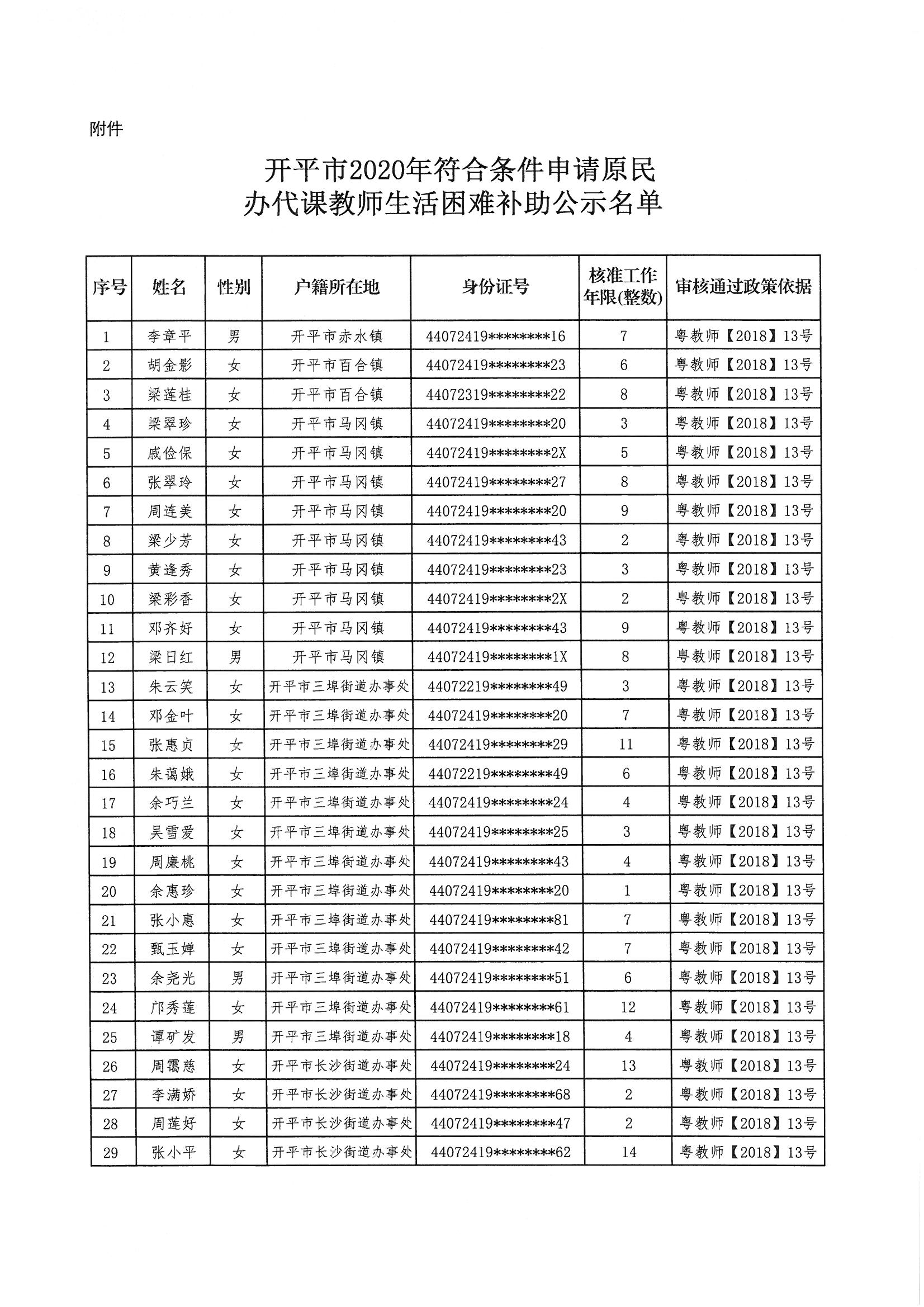 開平市原民辦代課教師申領(lǐng)生活困難補助審核情況公示_頁面_2.jpg