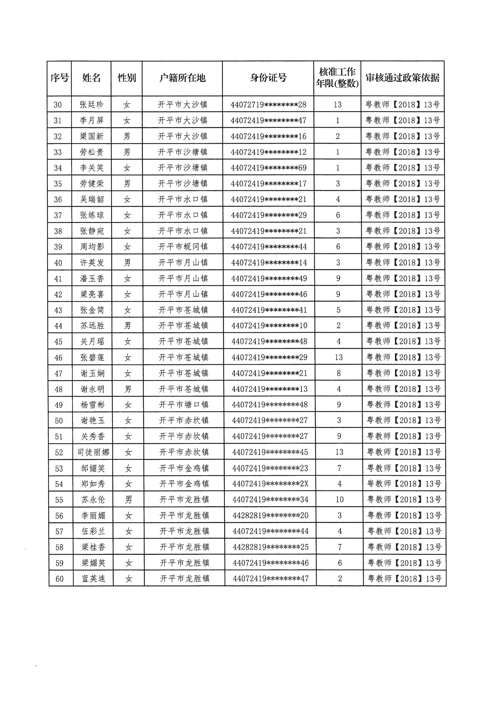 開平市原民辦代課教師申領(lǐng)生活困難補(bǔ)助審核情況公示_頁(yè)面_3.jpg