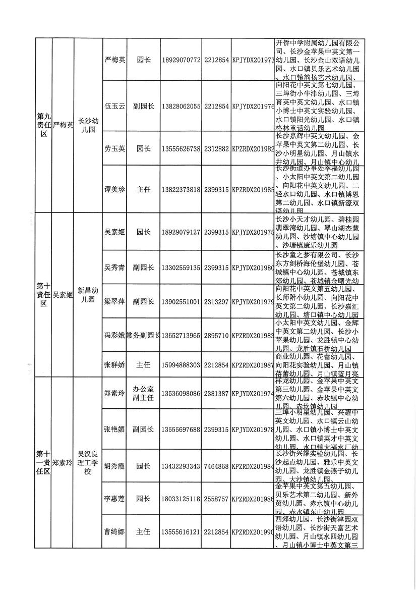 開教督〔2020〕3號(hào)關(guān)于調(diào)整開平市第一中學(xué)等四所學(xué)校責(zé)任督學(xué)的通知0003.jpg