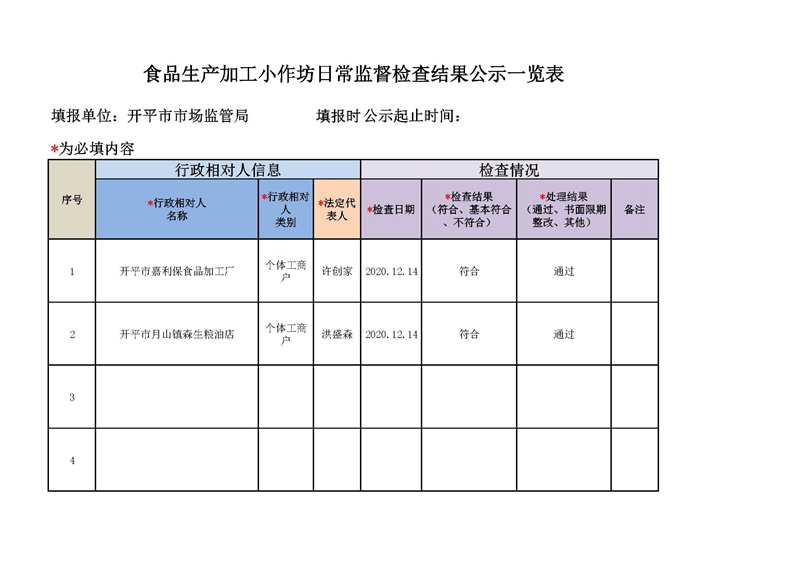 開(kāi)平市食品生產(chǎn)加工小作坊日常監(jiān)督檢查結(jié)果公示.jpg