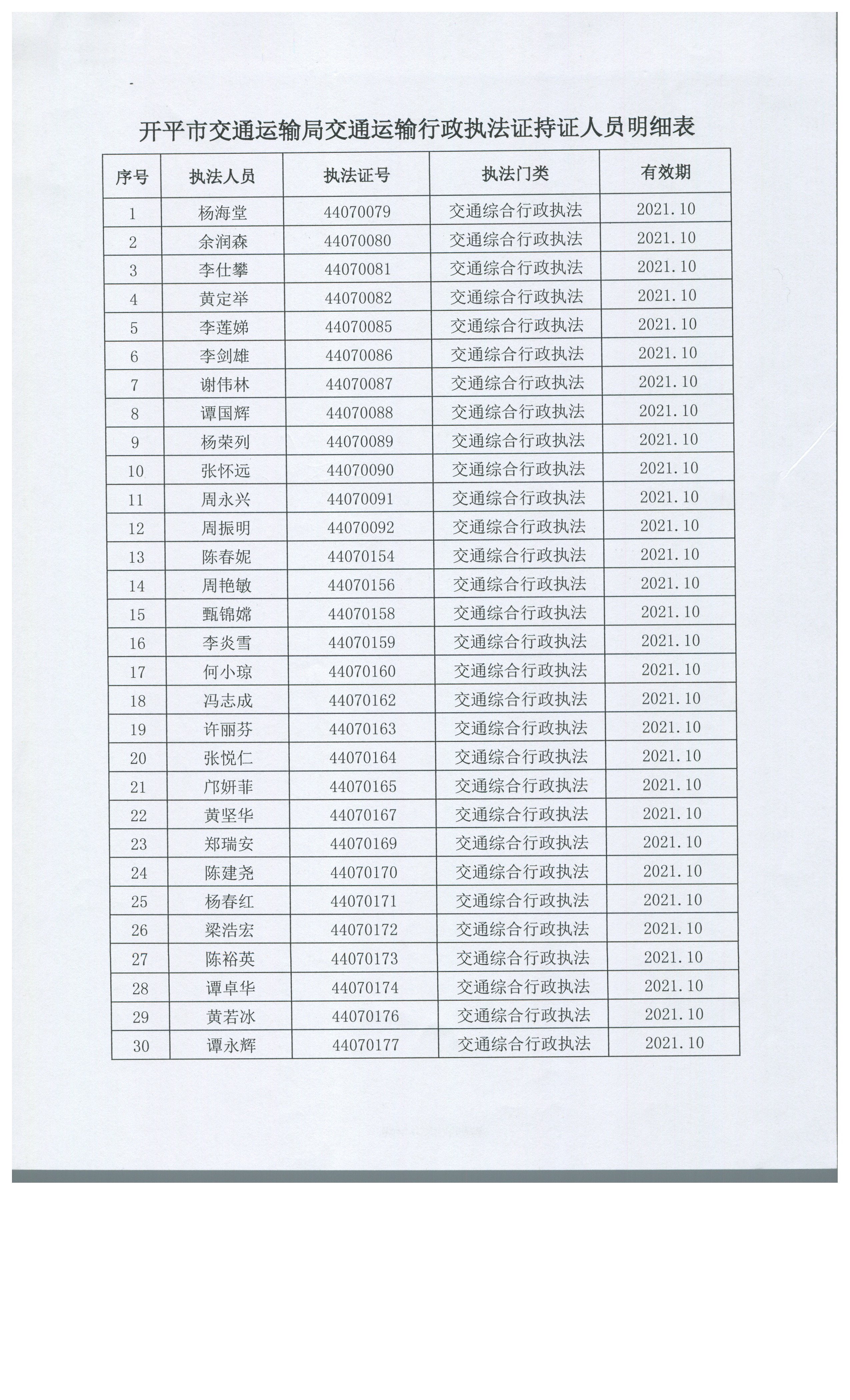 開平市交通運(yùn)輸局交通運(yùn)輸行政執(zhí)法證持證人員明細(xì)表.jpg