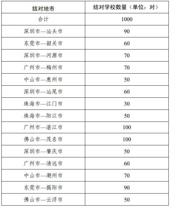 結(jié)對.jpg