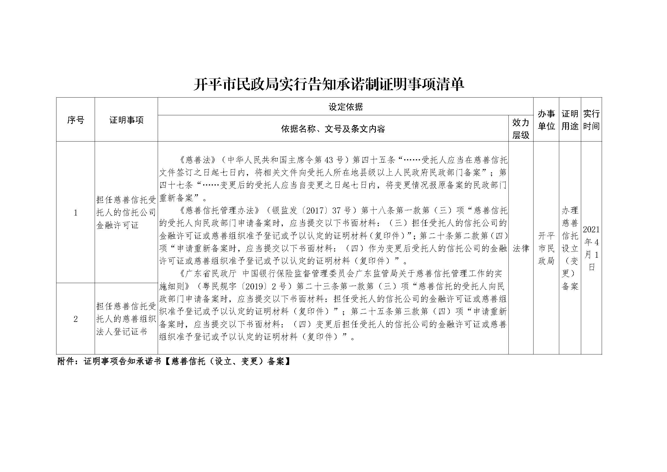 開平市民政局實(shí)行告知承諾制證明事項(xiàng)清單.jpg