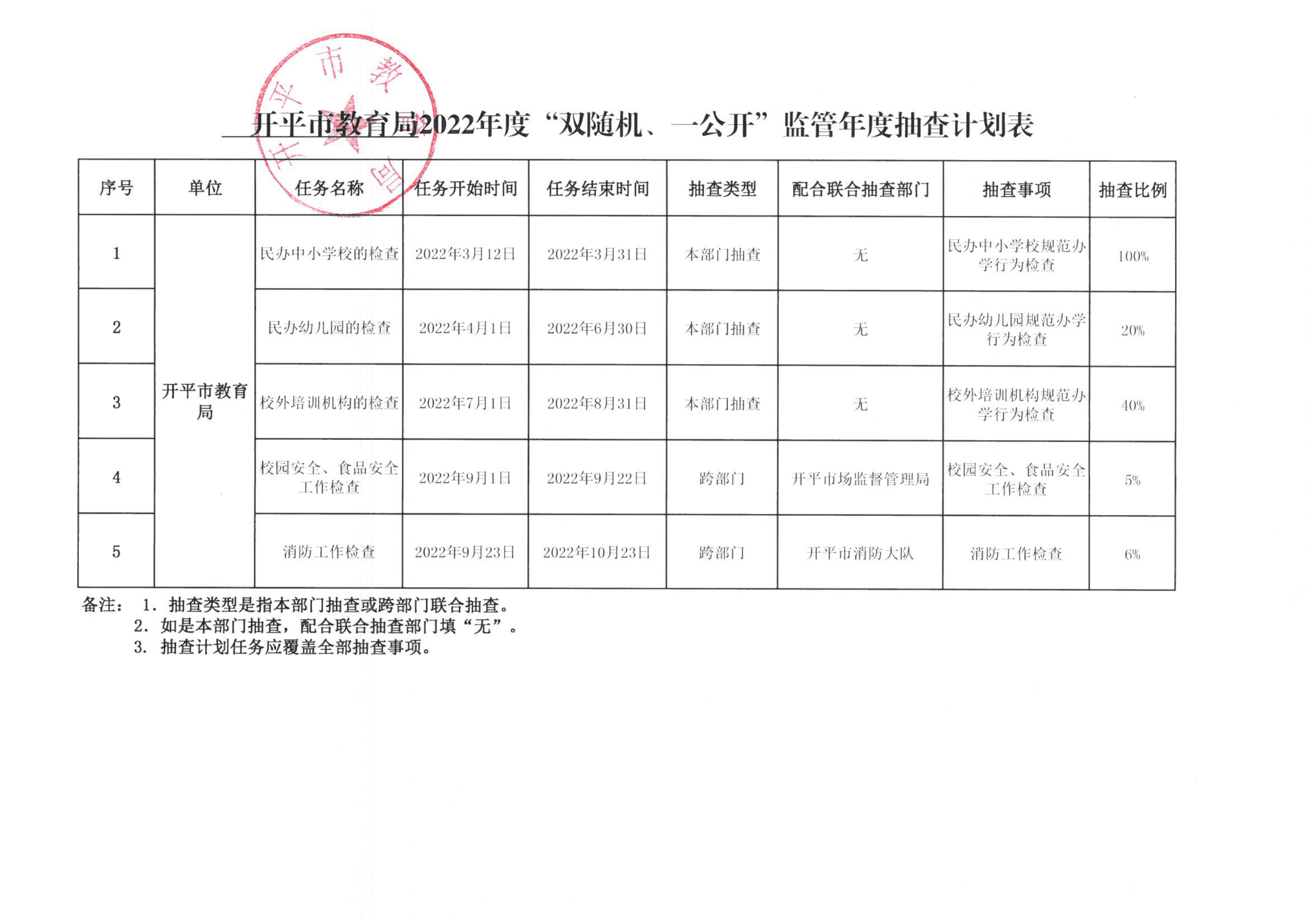 附件1-開平市教育局2022年度“雙隨機、一公開”監(jiān)管年度抽查計劃表_00.png