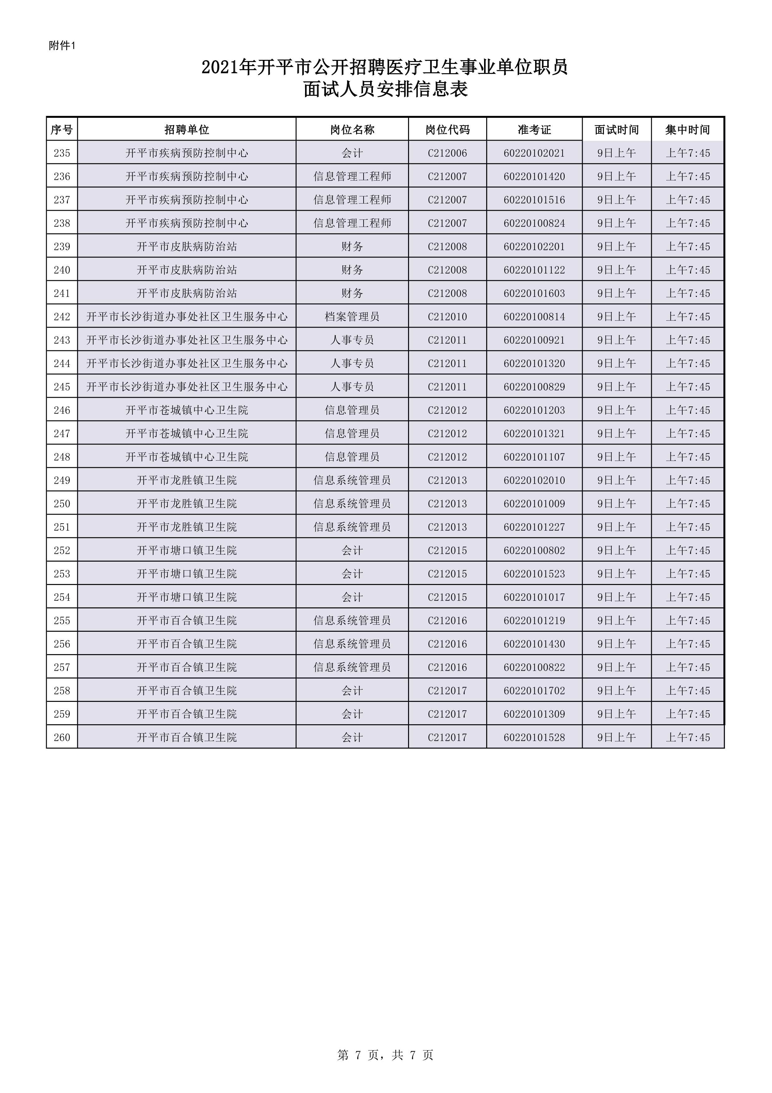 附件1：2021年開(kāi)平市公開(kāi)招聘醫(yī)療衛(wèi)生事業(yè)單位職員面試人員安排信息表0006.jpg