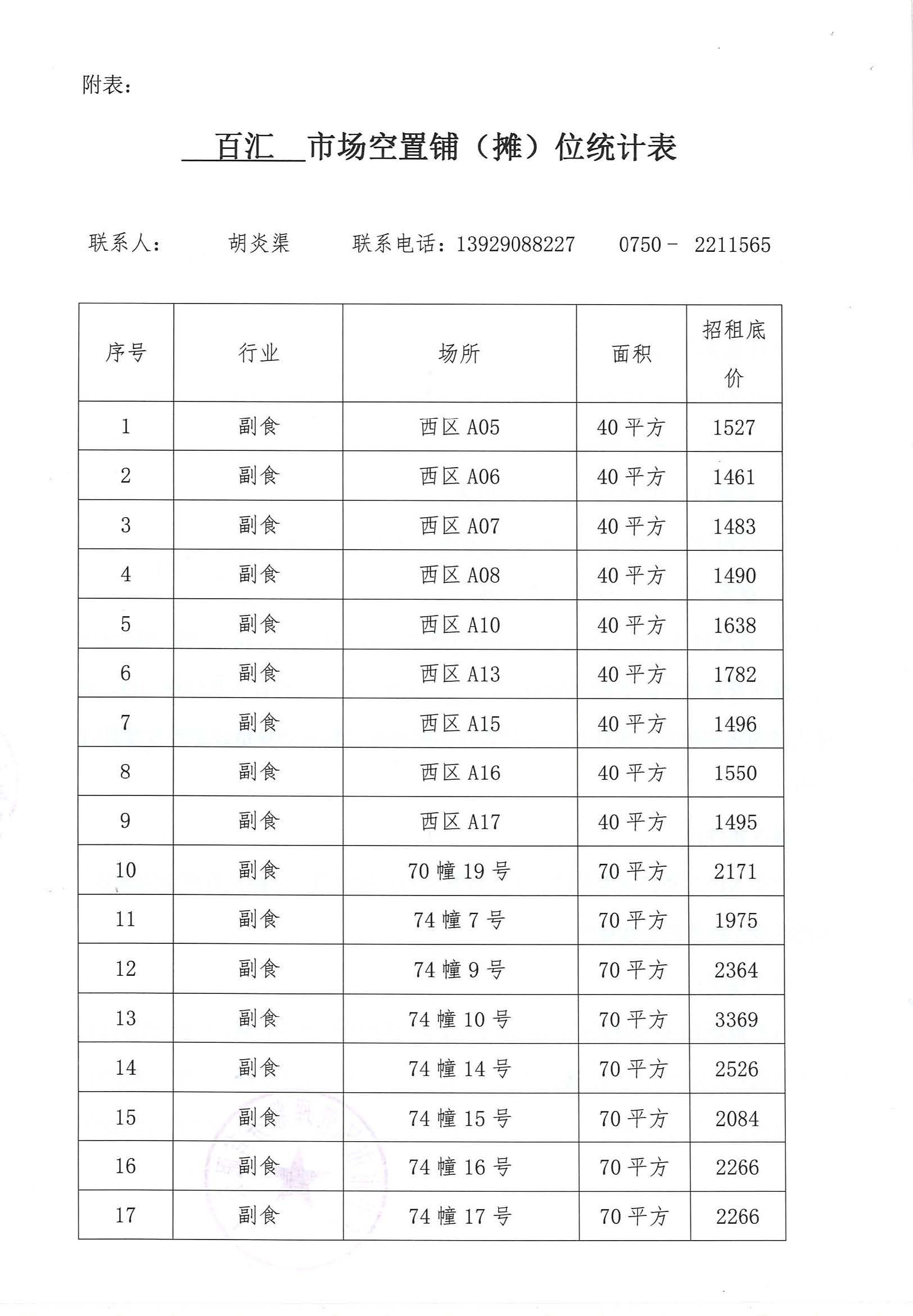 開平市市場管理服務(wù)有限公司市場鋪（攤）位招標公告_頁面_02_圖像_0001.jpg