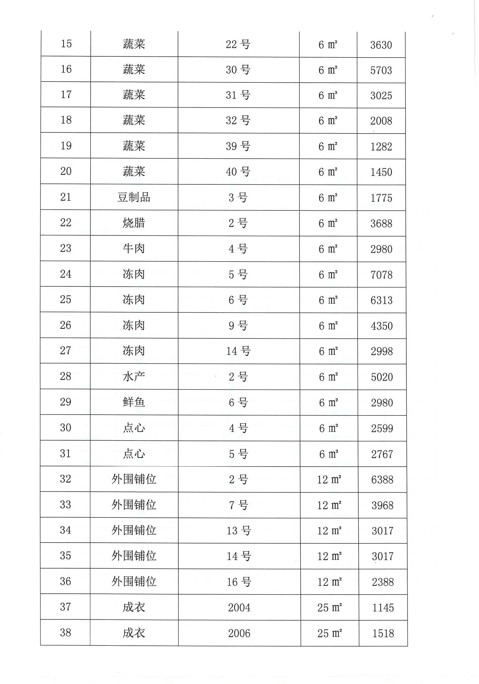 開平市市場管理服務(wù)有限公司市場鋪（攤）位招標公告_頁面_10_圖像_0001.jpg