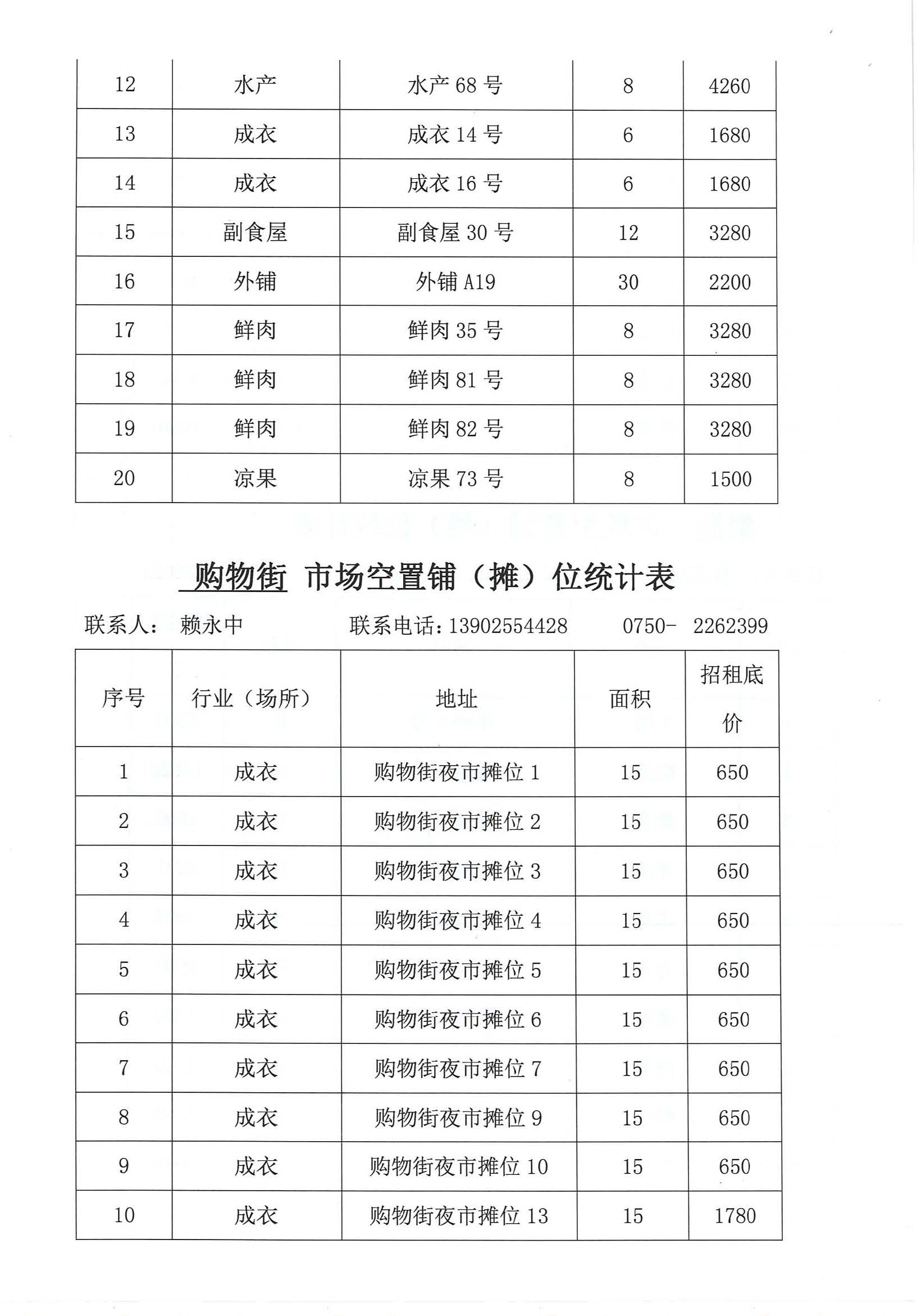 開平市市場管理服務(wù)有限公司市場鋪（攤）位招標公告_頁面_14_圖像_0001.jpg