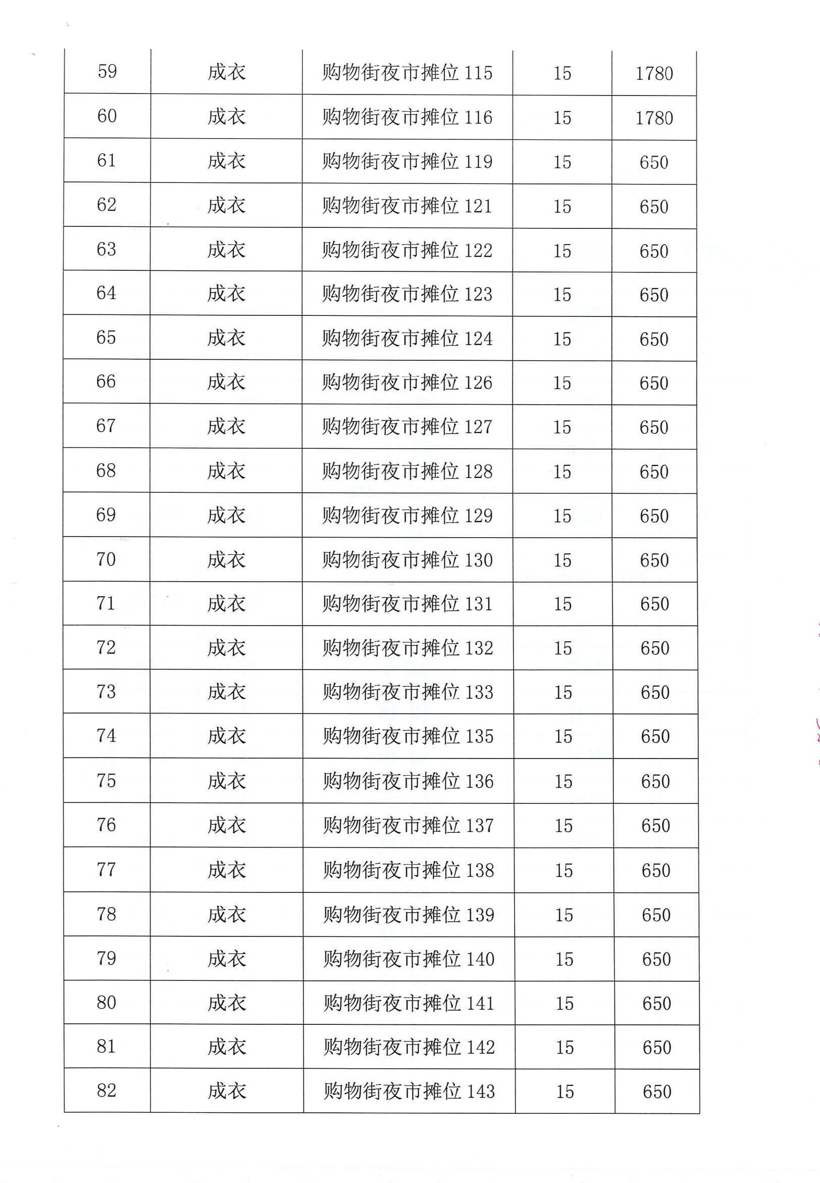 開平市市場管理服務(wù)有限公司市場鋪（攤）位招標公告_頁面_17_圖像_0001.jpg