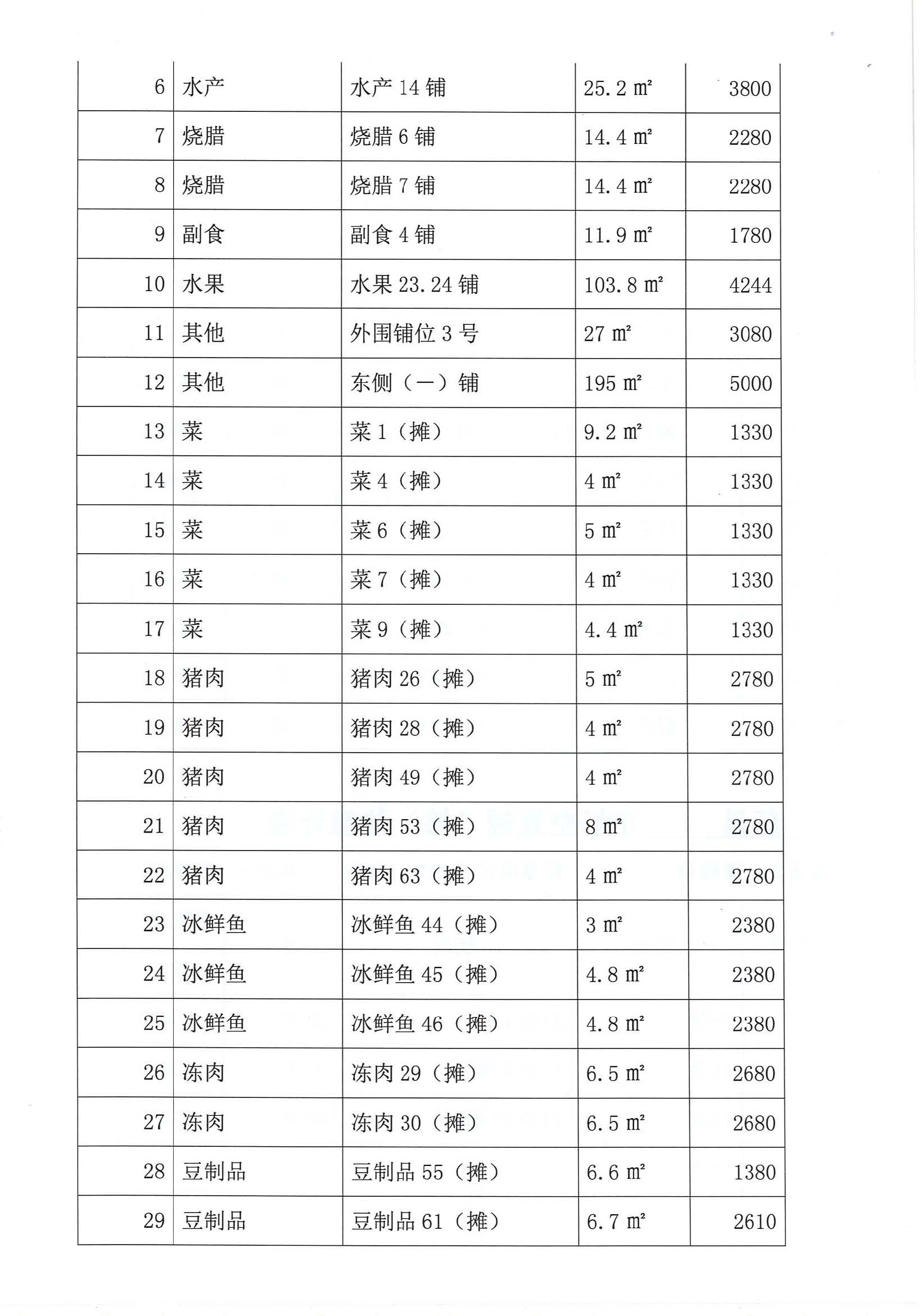 開平市市場管理服務(wù)有限公司市場鋪（攤）位招標公告_頁面_20_圖像_0001.jpg