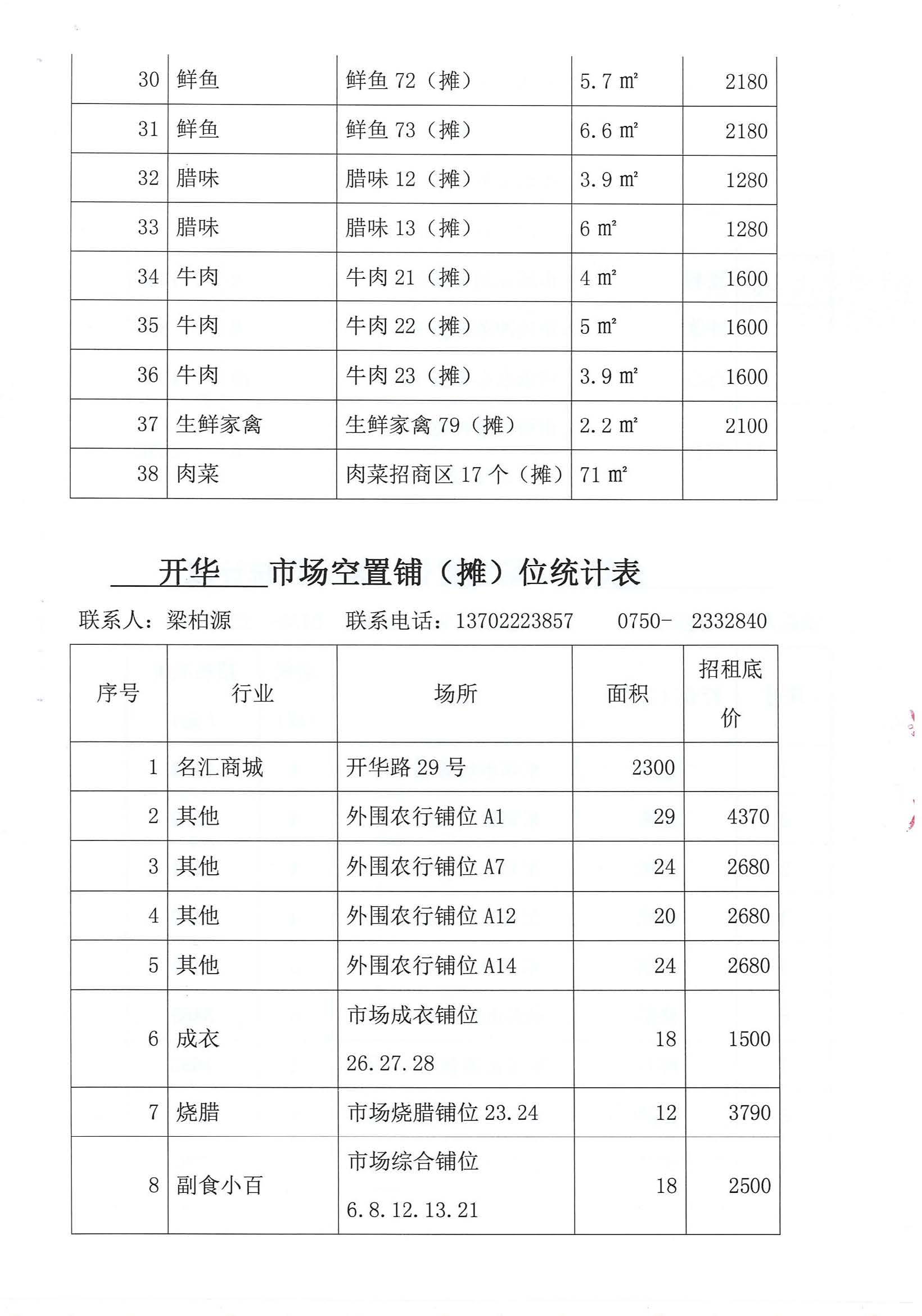 開平市市場管理服務(wù)有限公司市場鋪（攤）位招標公告_頁面_21_圖像_0001.jpg