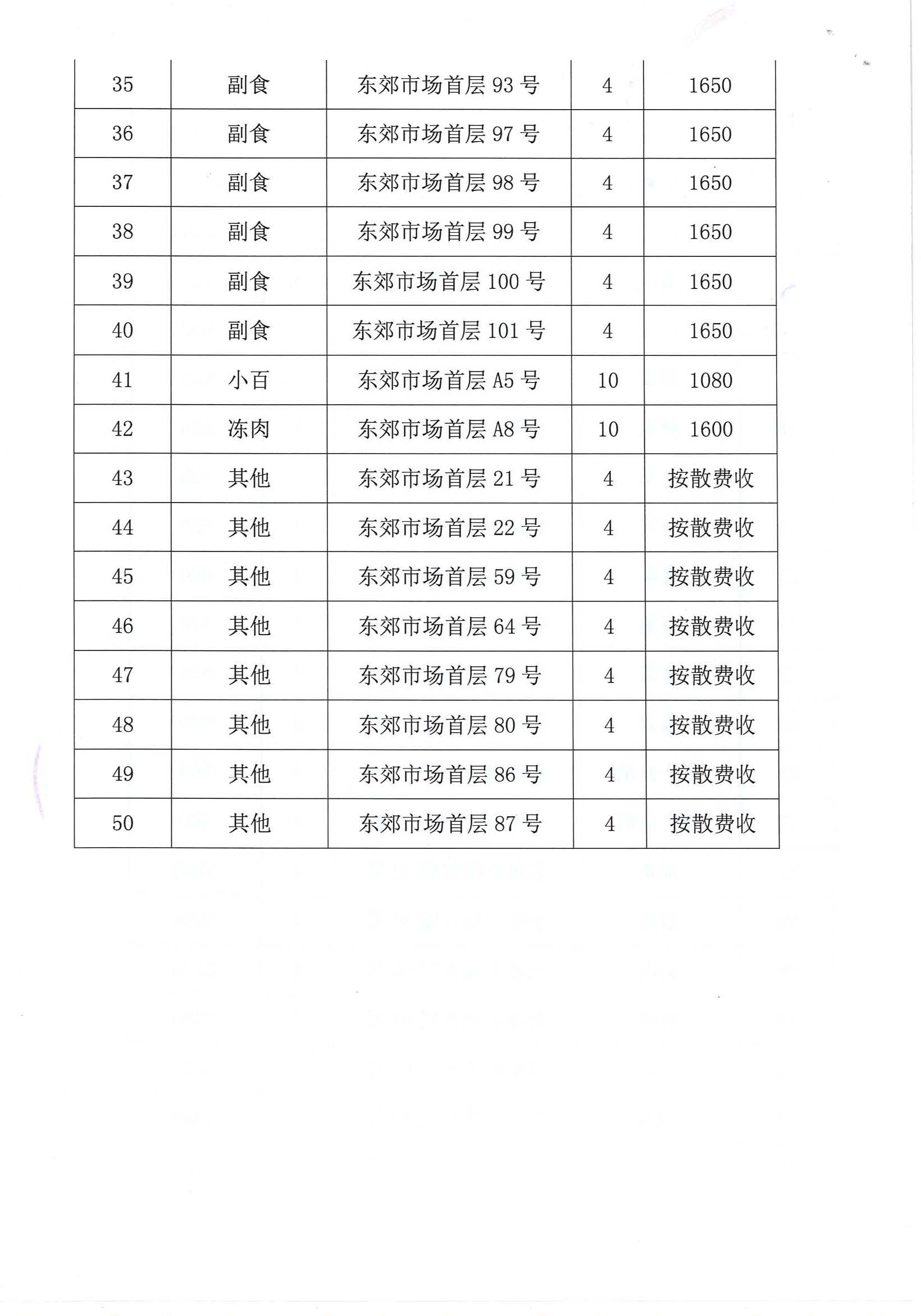 開平市市場管理服務(wù)有限公司市場鋪（攤）位招標公告_頁面_24_圖像_0001.jpg