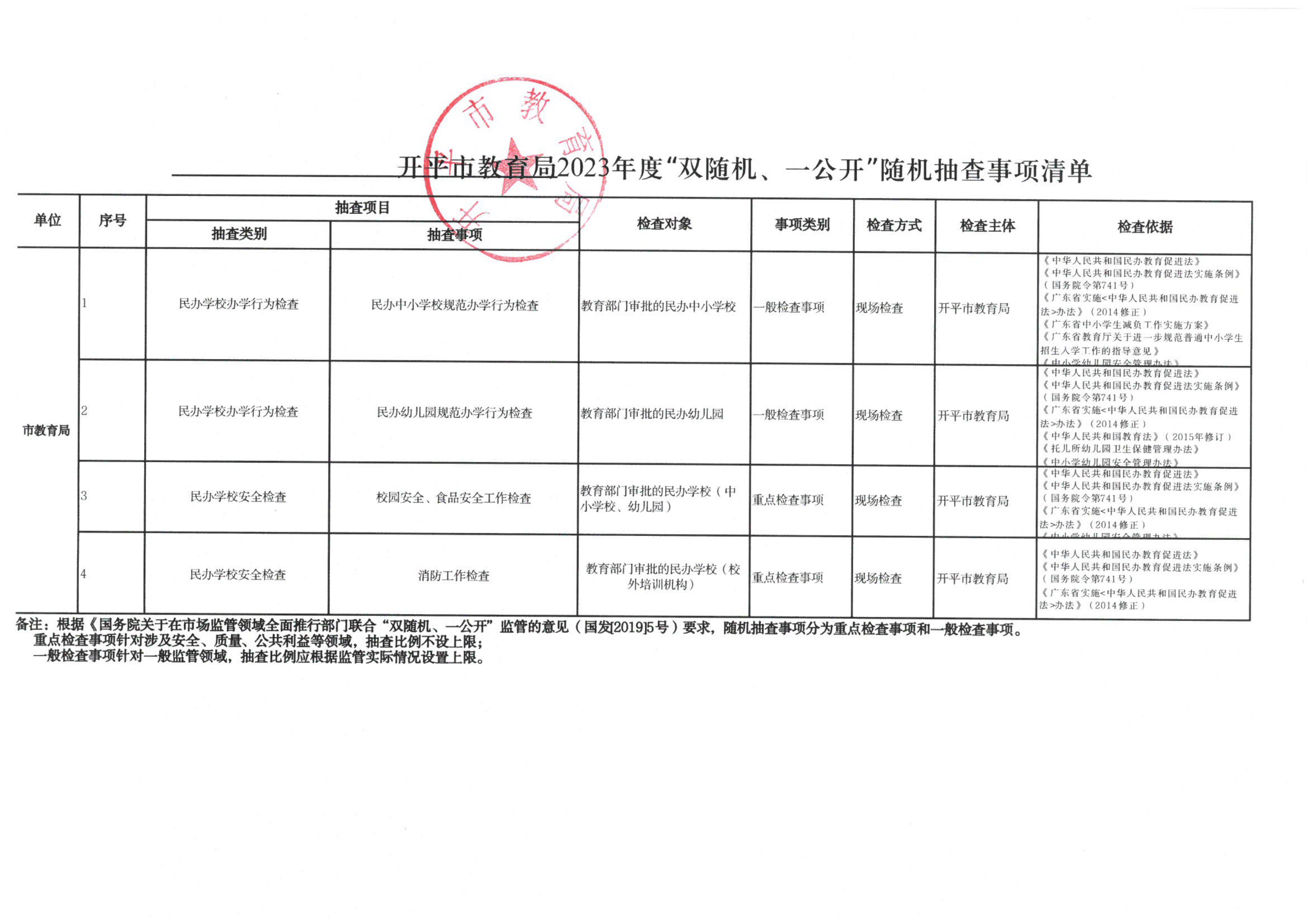 附件2-開平市教育局2023年度“雙隨機、一公開”隨機抽查事項清單_00.png