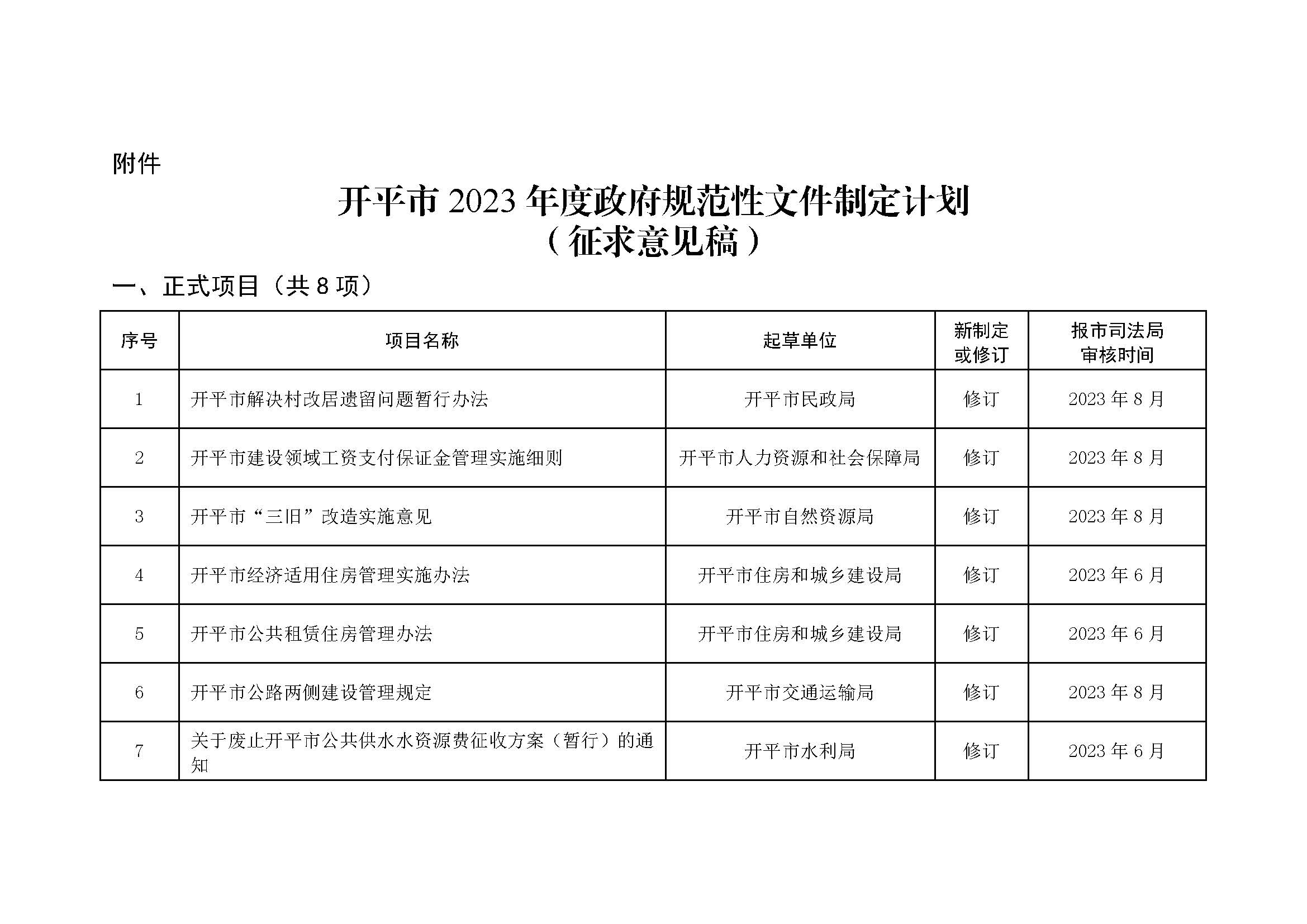 2023.03.22 關(guān)于征求《開(kāi)平市2023年度政府規(guī)范性文件制定計(jì)劃（征求意見(jiàn)稿）》意見(jiàn)的公告_頁(yè)面_1.jpg