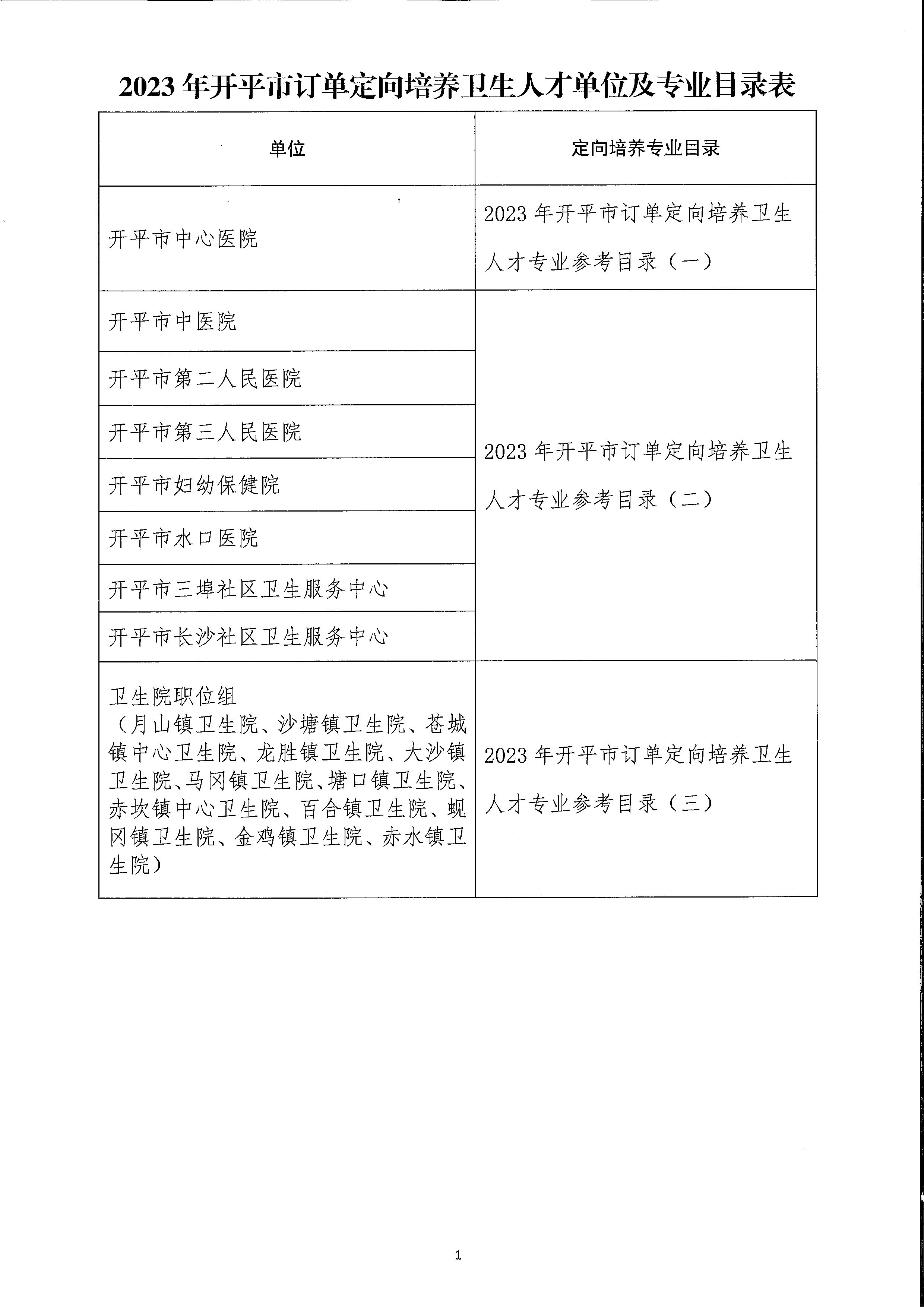 2023年開平市訂單定向培養(yǎng)衛(wèi)生人才計劃報名公示（掃描）_頁面_5.jpg