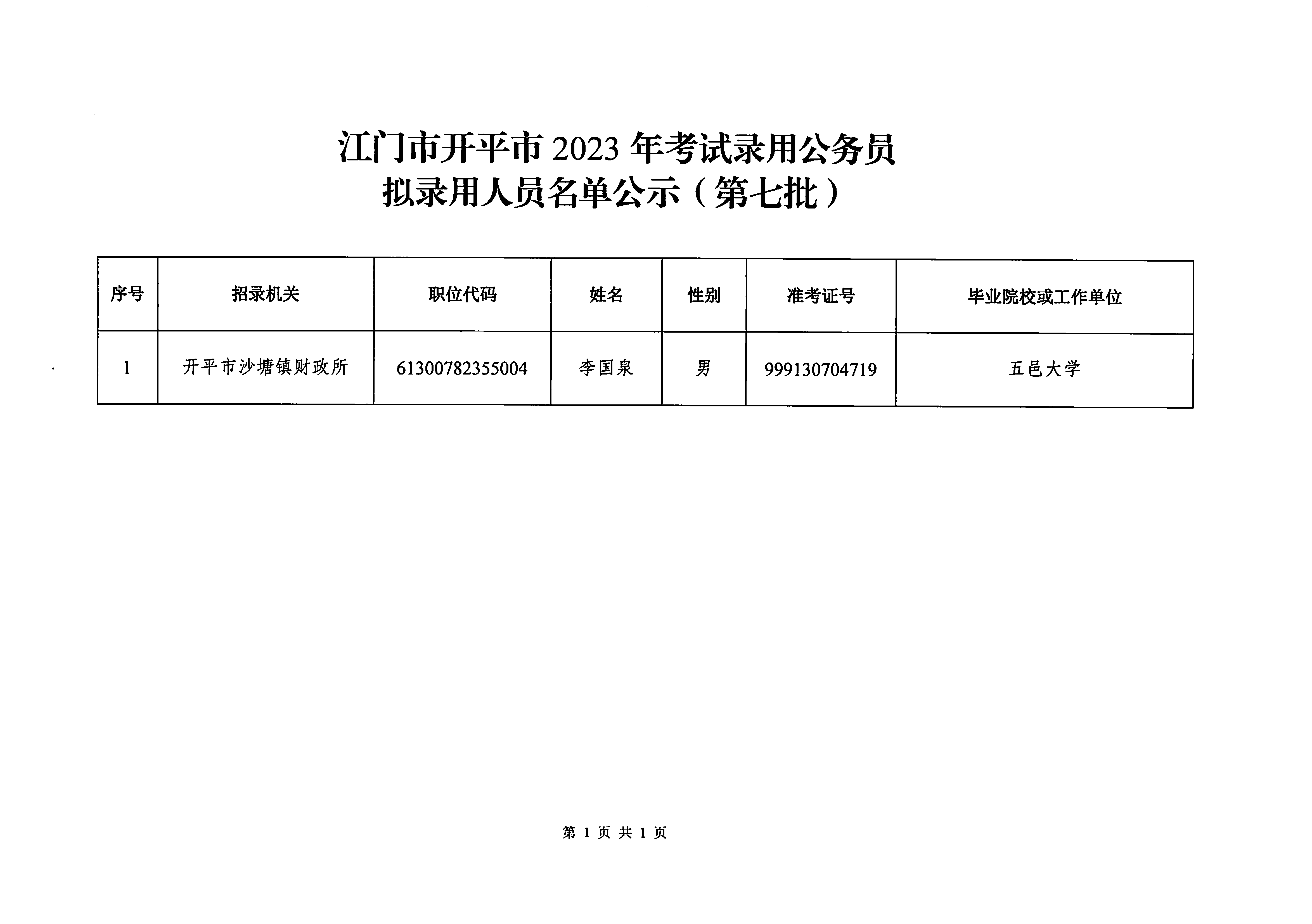 江門市開平市2023年考試錄用公務(wù)員擬錄用人員名單公示（第七批）_頁面_2.png