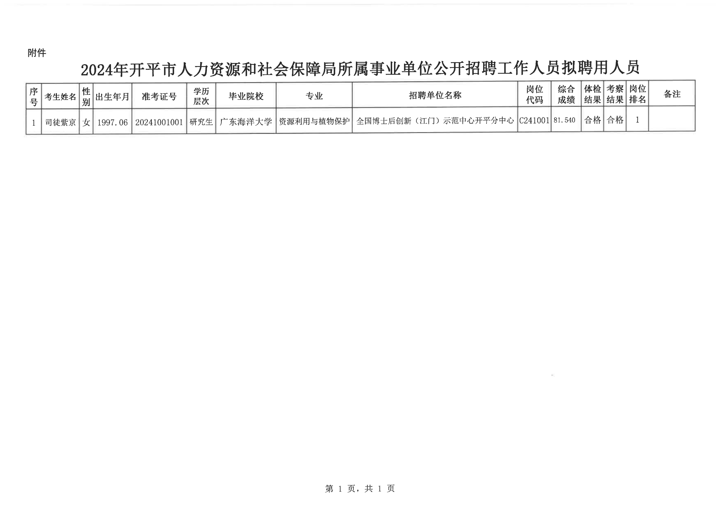 0--開(kāi)平市人力資源和社會(huì)保障局公示報(bào)送呈批表（網(wǎng)上公示）20200901_02.png