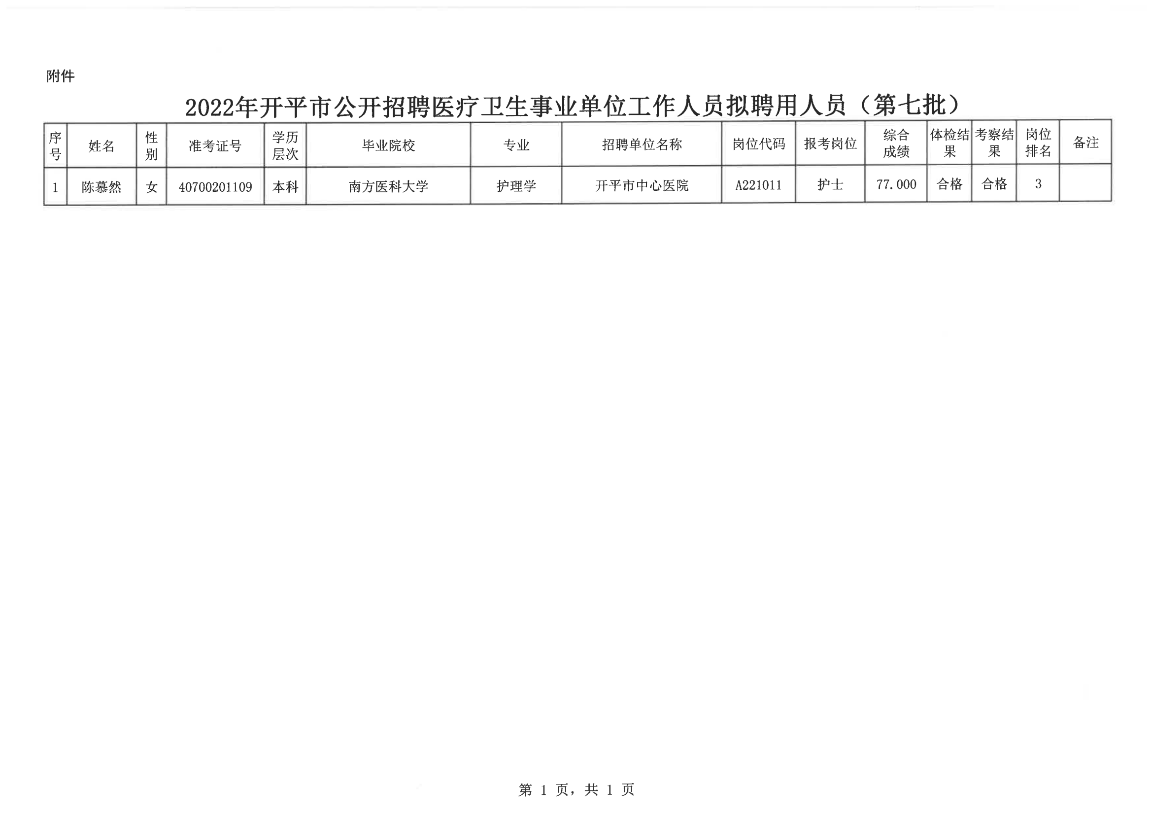 0--開平市人力資源和社會保障局公示報送呈批表（網上公示）20200901_02.png