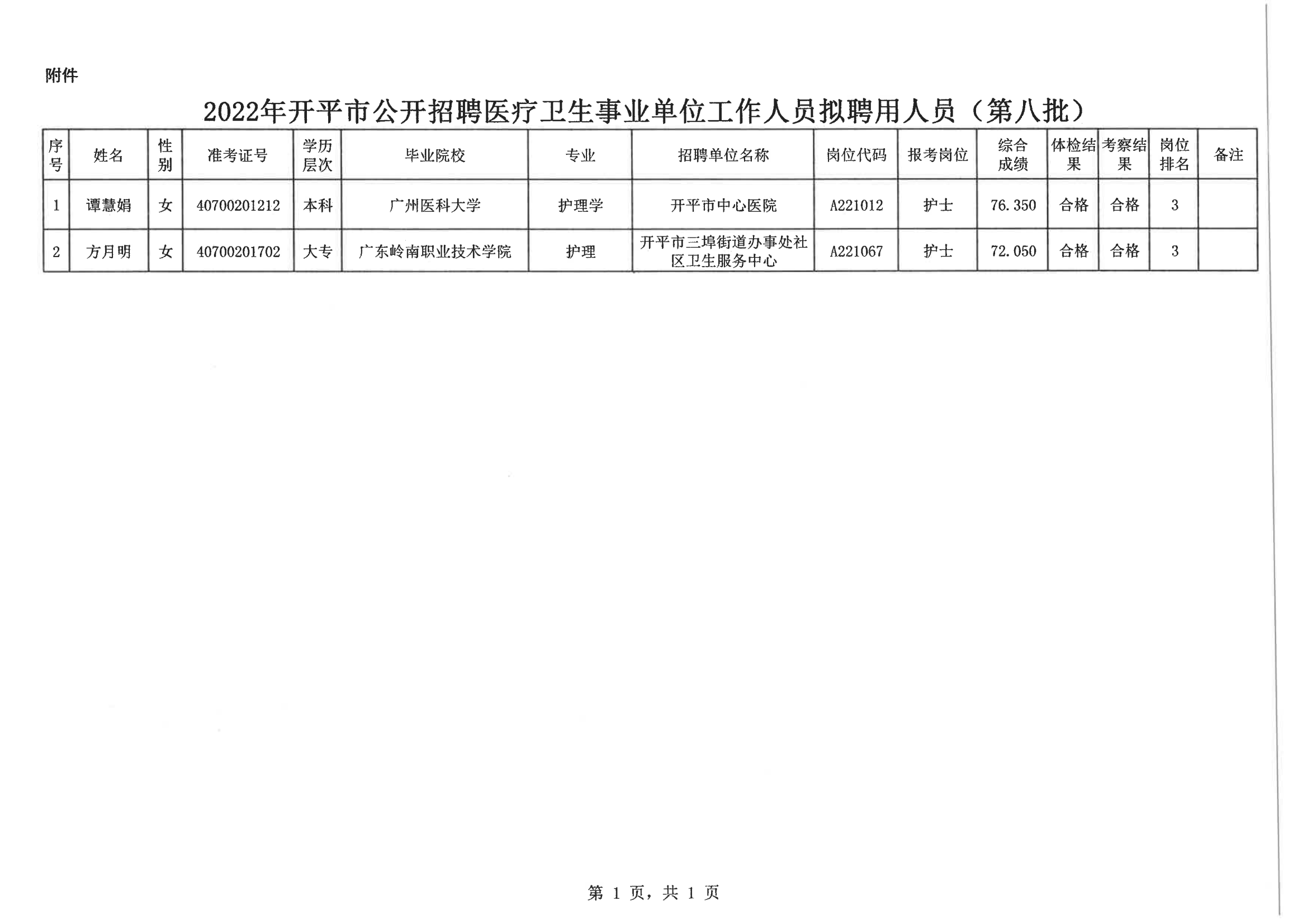 0--開平市人力資源和社會(huì)保障局公示報(bào)送呈批表（網(wǎng)上公示）20200901_02.png