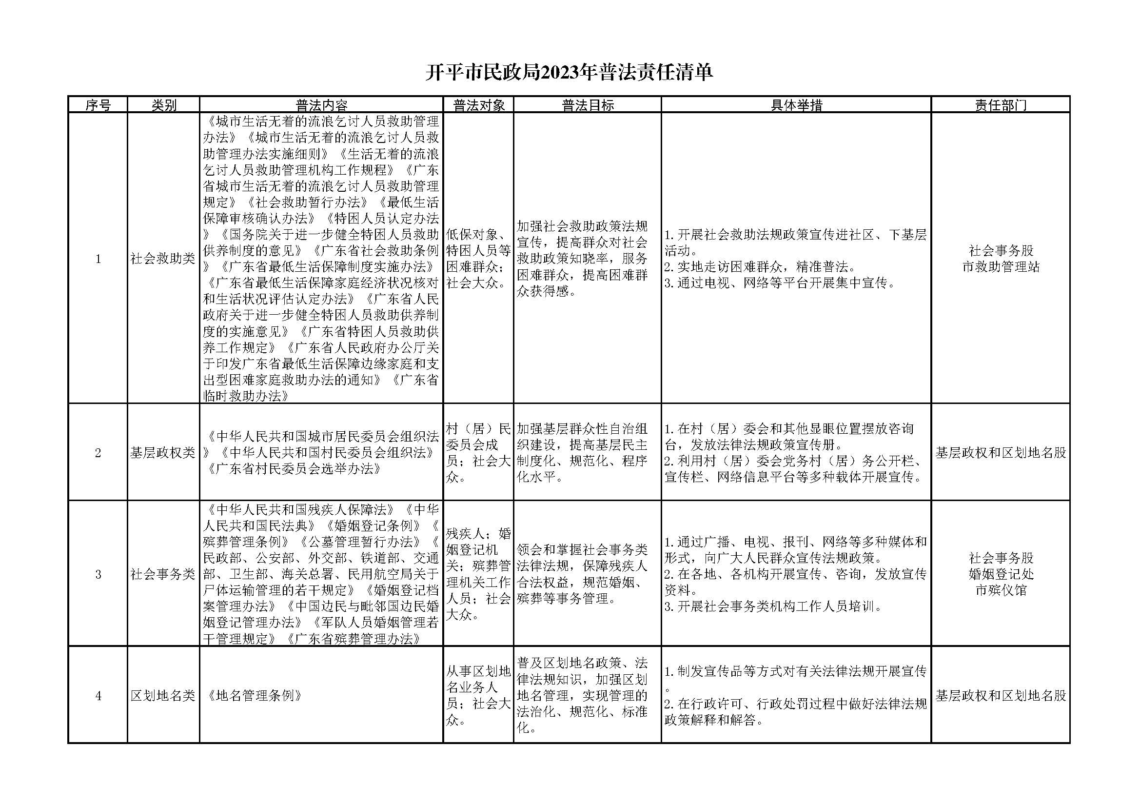 1.3.1 開(kāi)平市民政局2023年普法責(zé)任清單_頁(yè)面_1.jpg