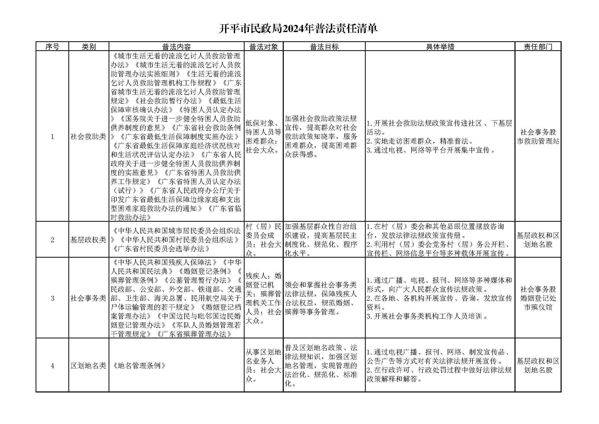 1.4.1 開平市民政局2024年普法責(zé)任清單_頁面_1.jpg