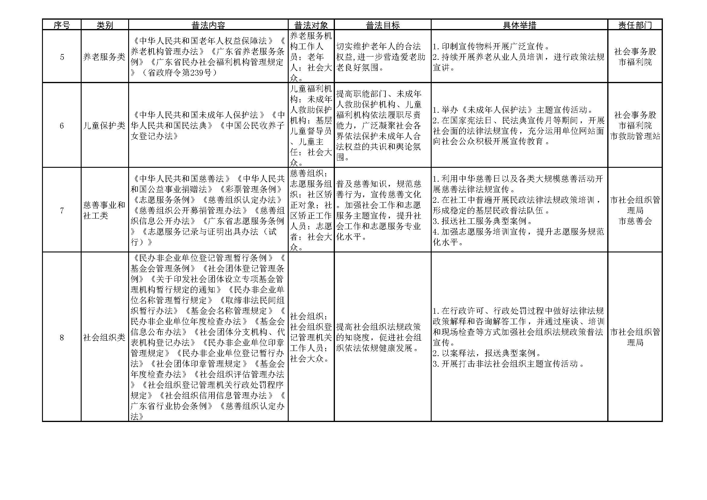 1.4.1 開平市民政局2024年普法責(zé)任清單_頁面_2.jpg