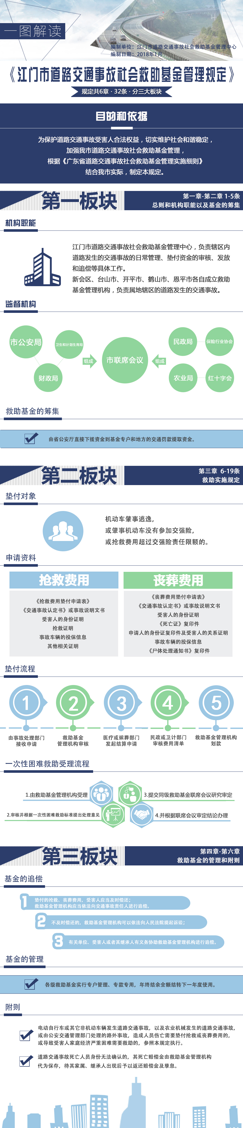 圖解《江門市道路交通事故社會(huì)救助基金管理規(guī)定》.jpg