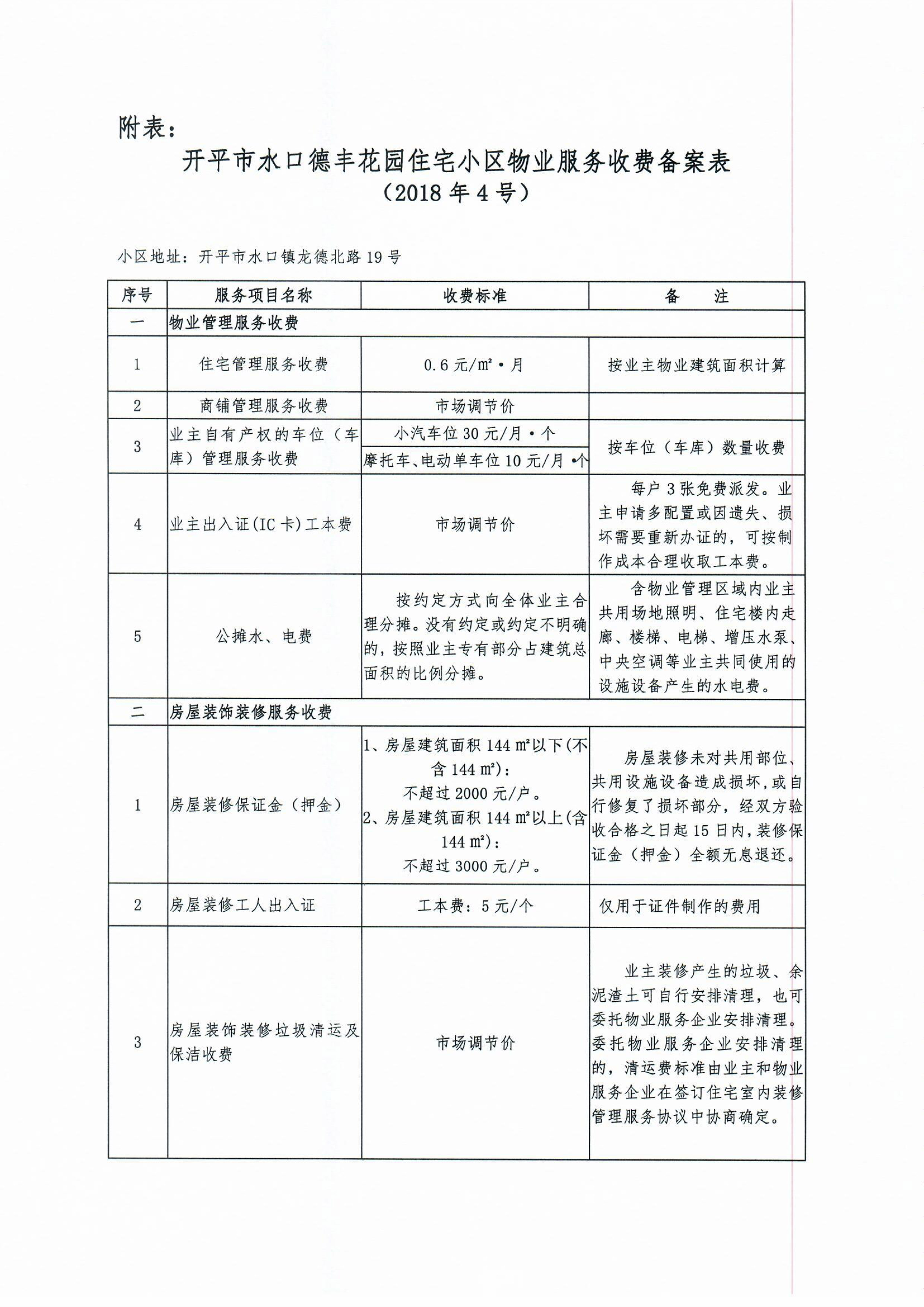 （開發(fā)改價管函〔2018〕5號）關(guān)于對開平市水口德豐花園住宅小區(qū)物業(yè)服務(wù)、房屋裝飾裝修收費(fèi)的備案復(fù)函-3.jpg