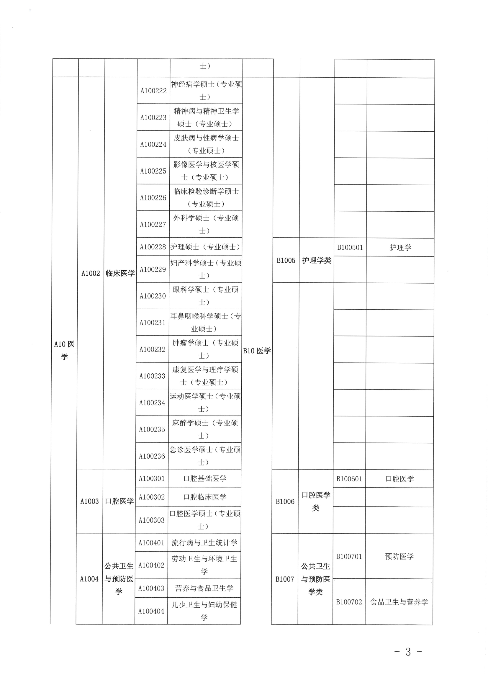 關(guān)于公布2019年定向訂單培養(yǎng)醫(yī)學類急需緊缺專業(yè)目錄的公告（開衛(wèi)字[2019]212號）0002.jpg